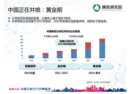 秋实评论 共享经济如何重塑家电产业生态