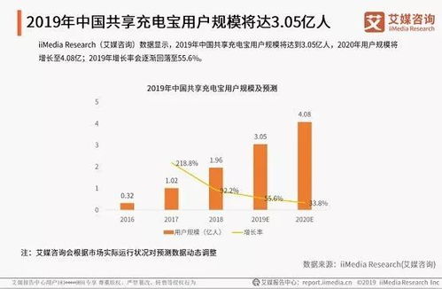 一场关于电量焦虑的商业革命 共享经济如何将充电宝做成大生意