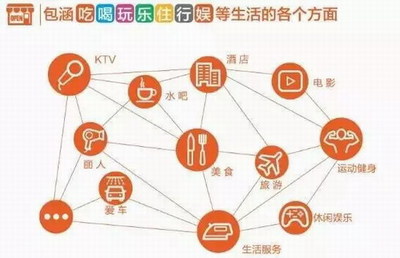 高频自然消费时代，云尚让大众共享经济福利