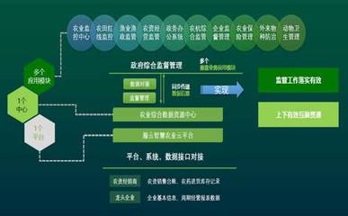 山东移动助力打造乡村振兴“云+智慧农业”样板，引领共享经济新路径